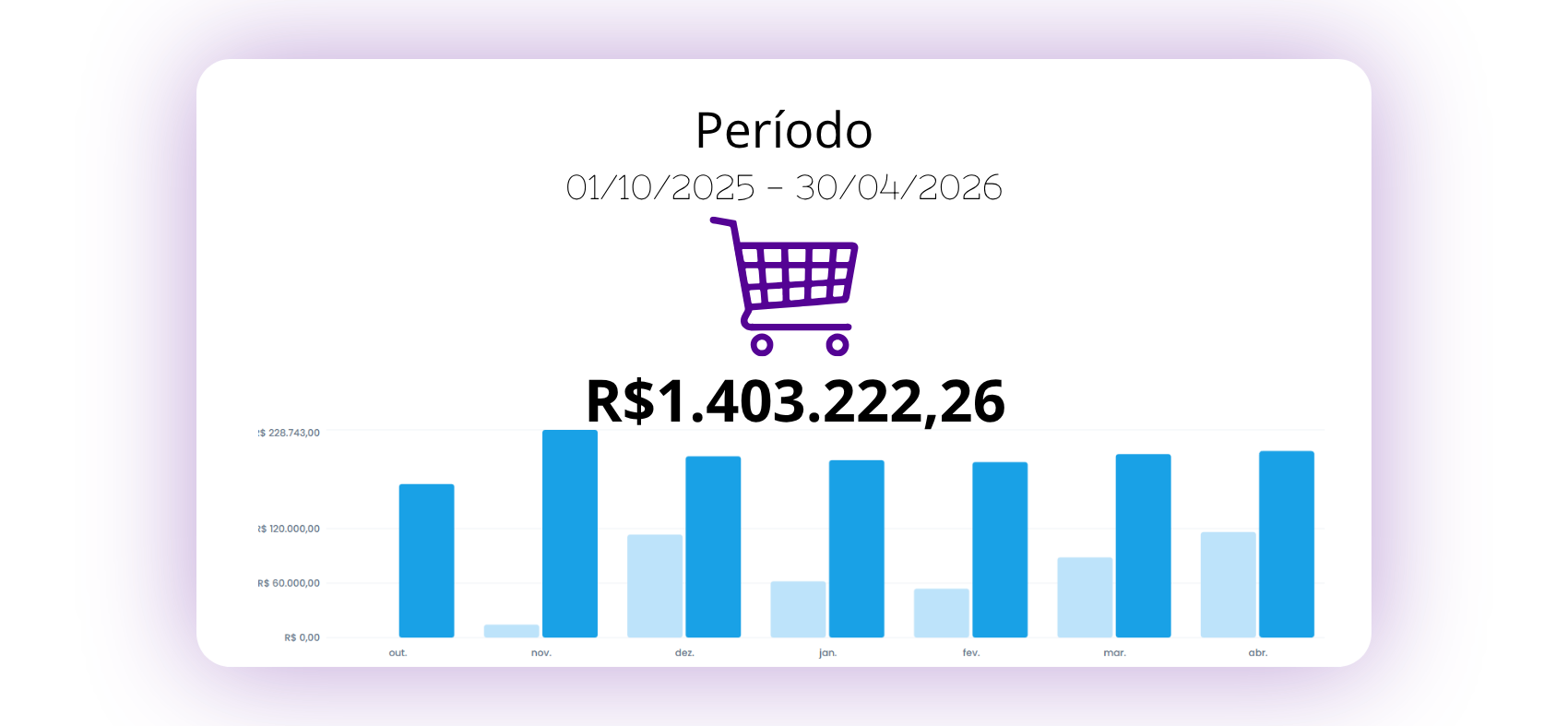 imagem container